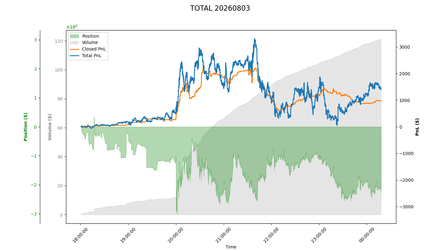 PnL Plot