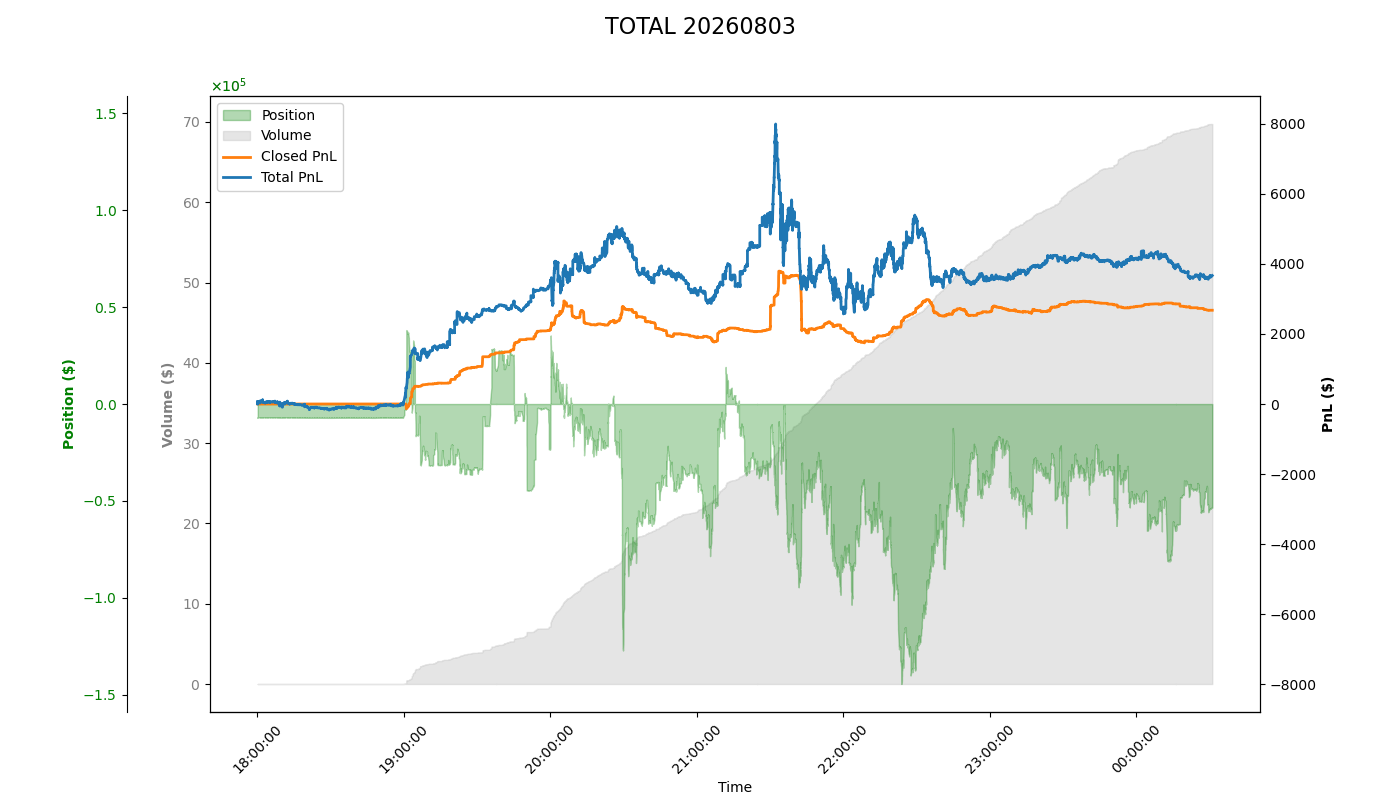 PnL Plot