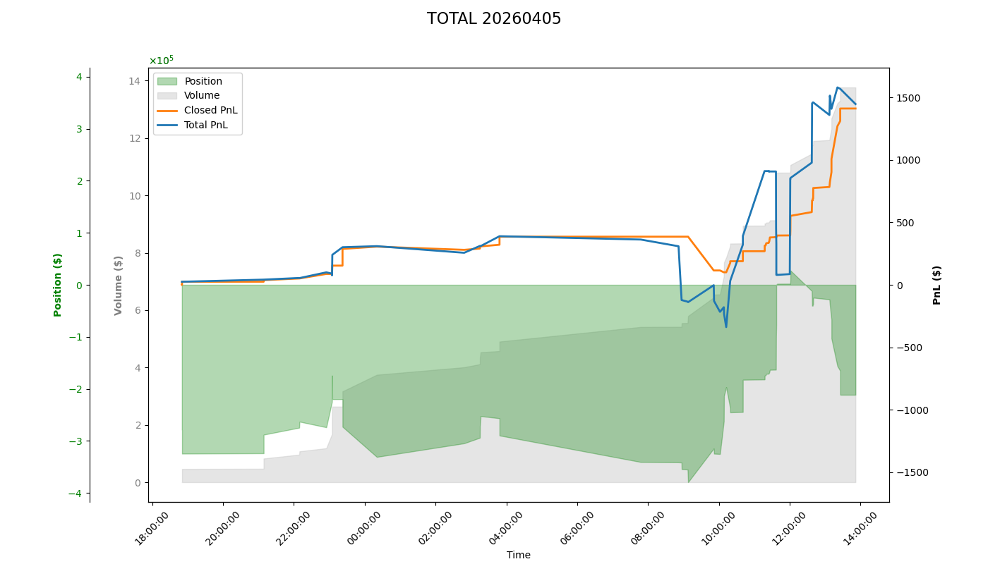 PnL Plot