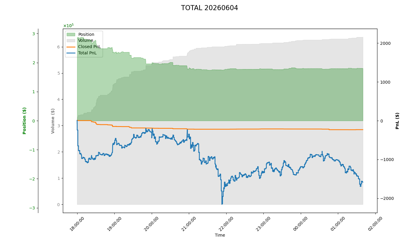 PnL Plot