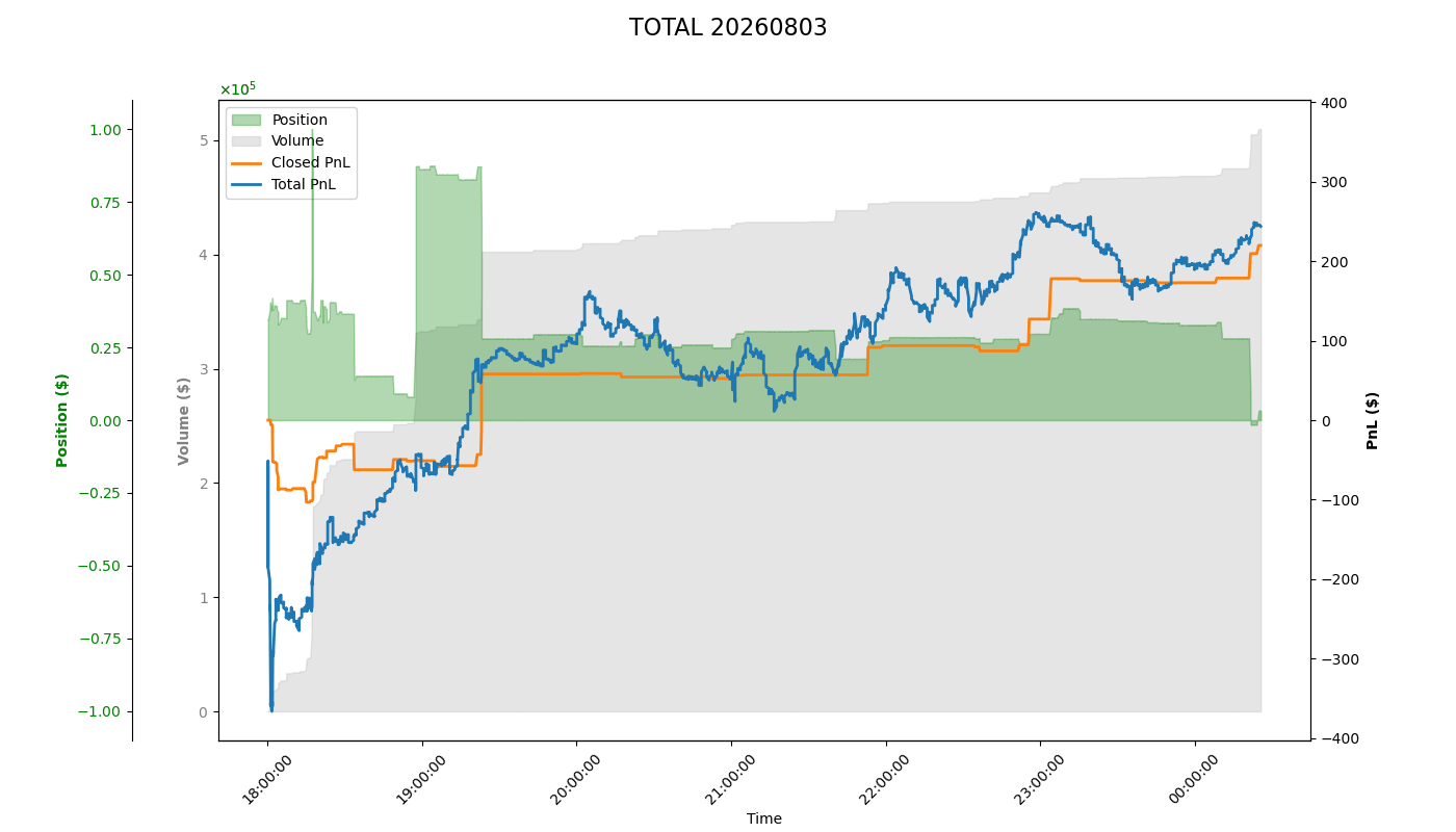 PnL Plot