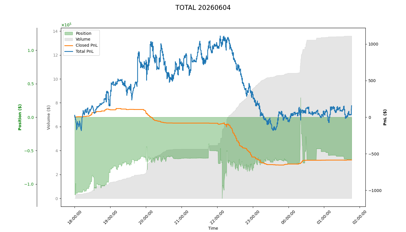 PnL Plot