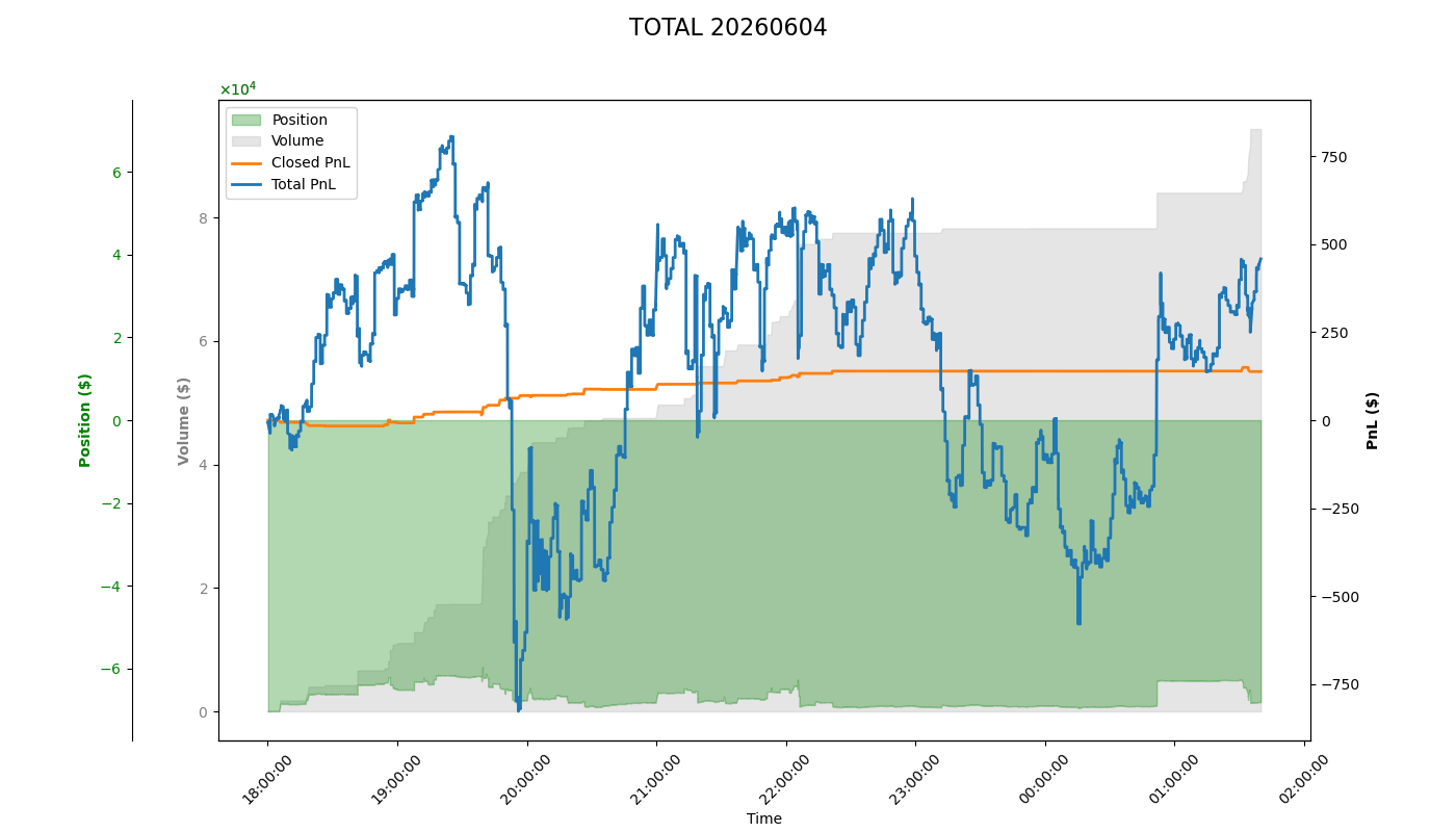 PnL Plot