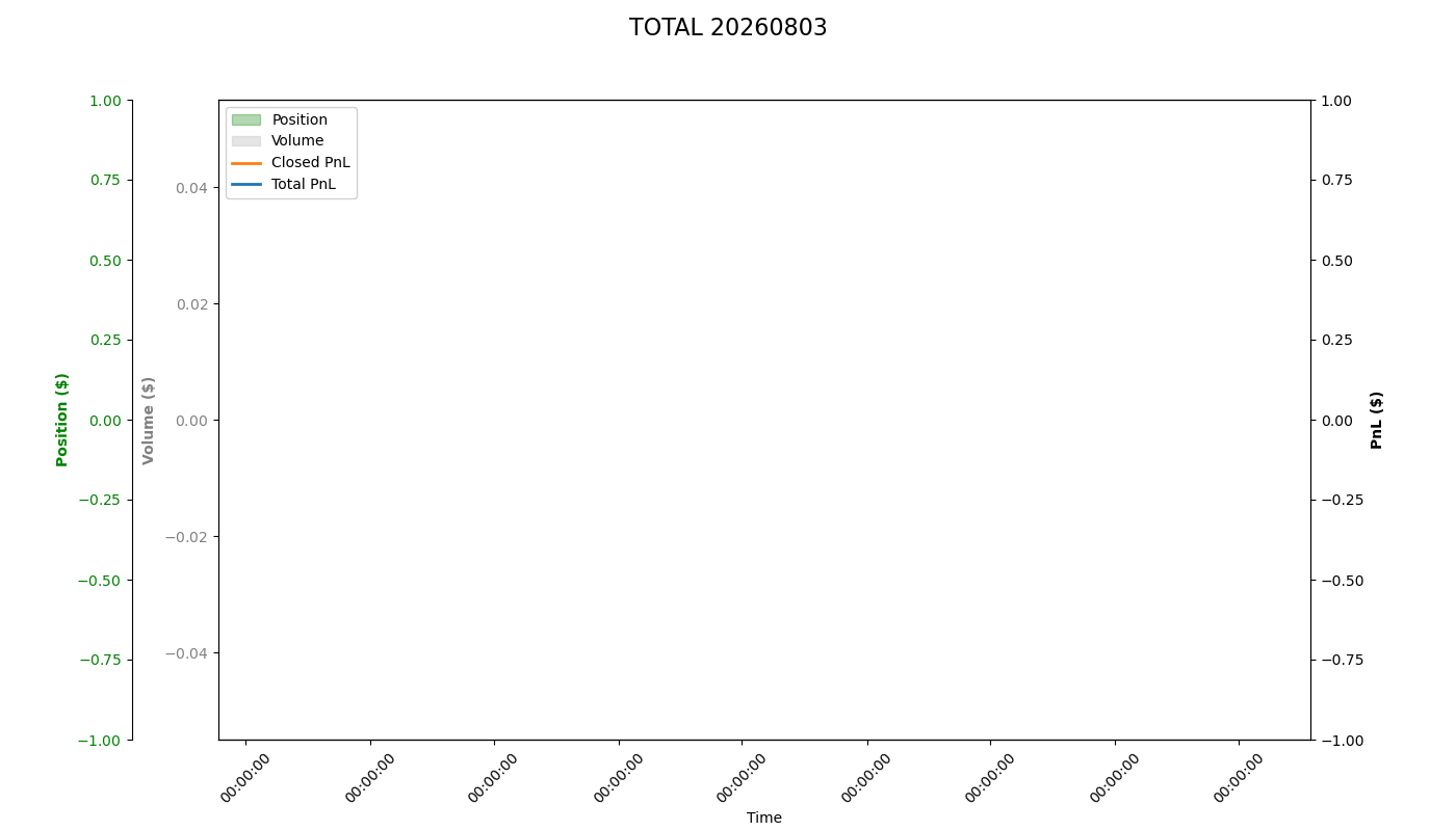 PnL Plot
