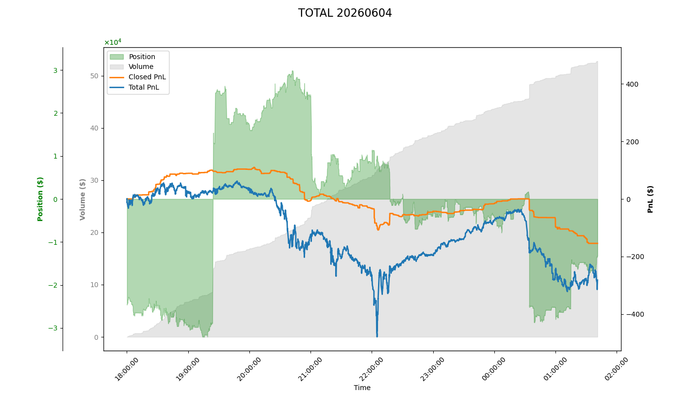 PnL Plot