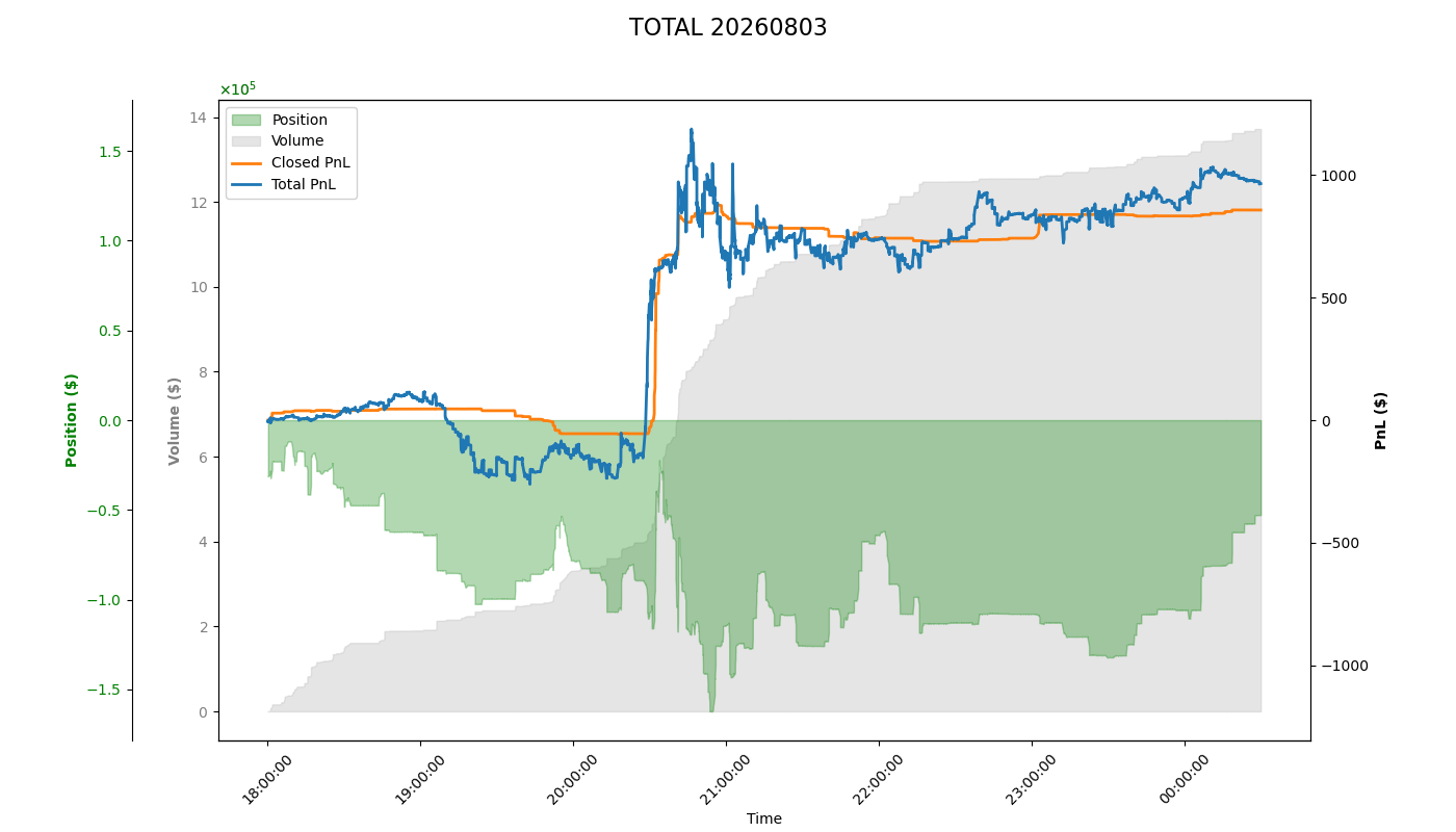 PnL Plot
