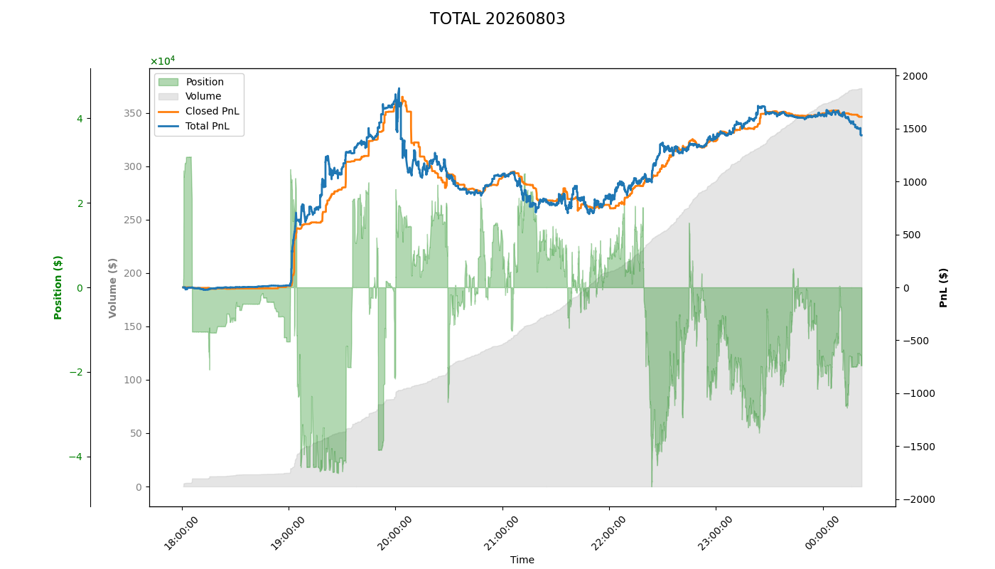 PnL Plot