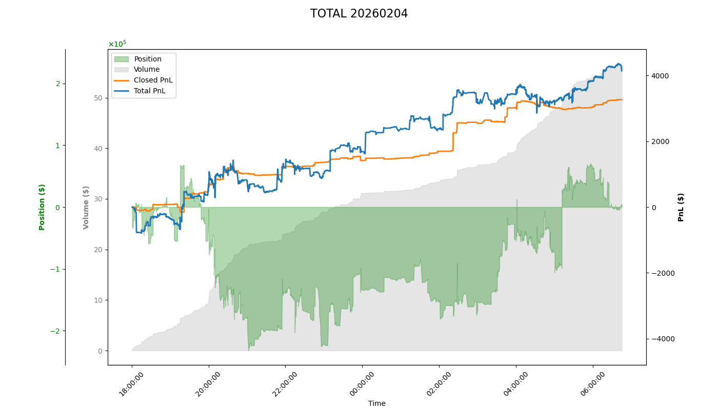 PnL Plot