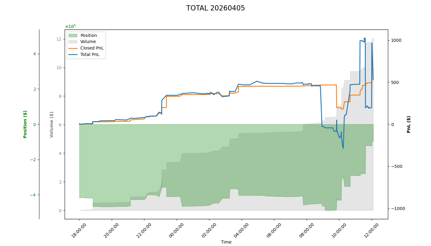 PnL Plot