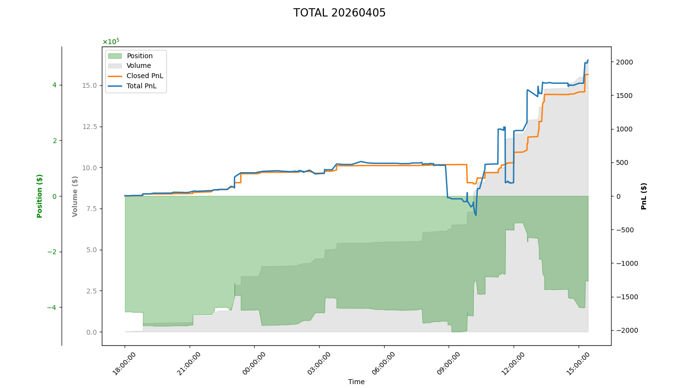 PnL Plot