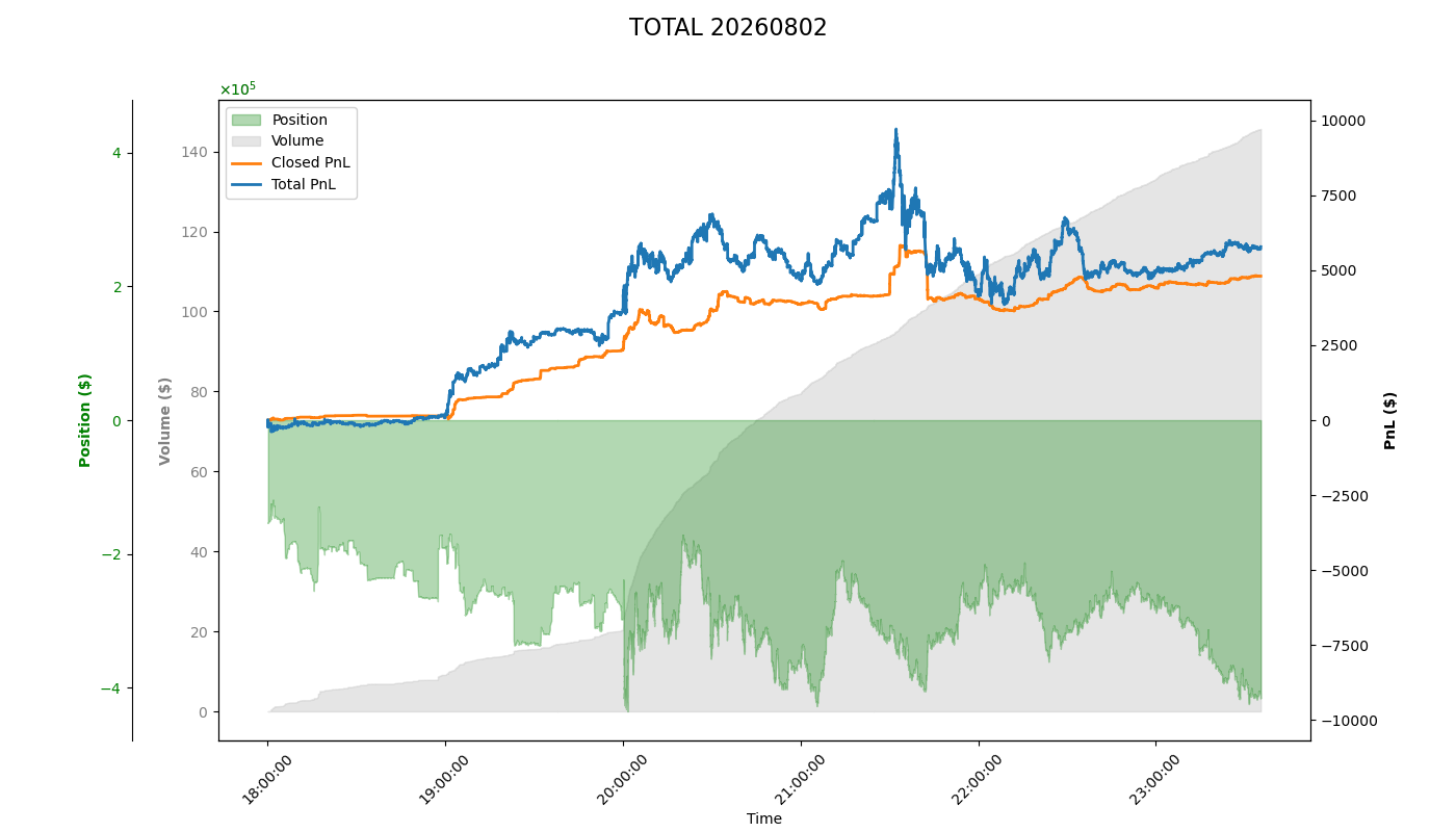 PnL Plot