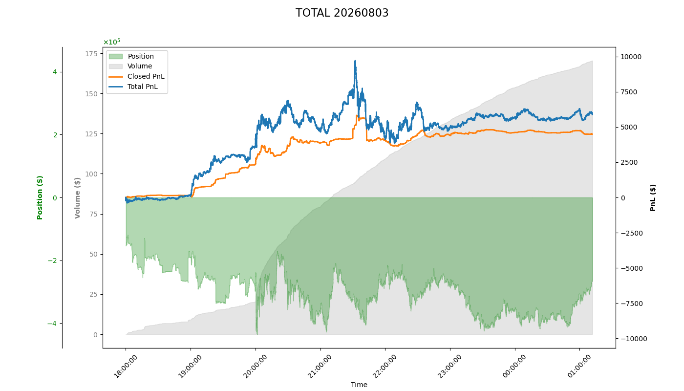 PnL Plot