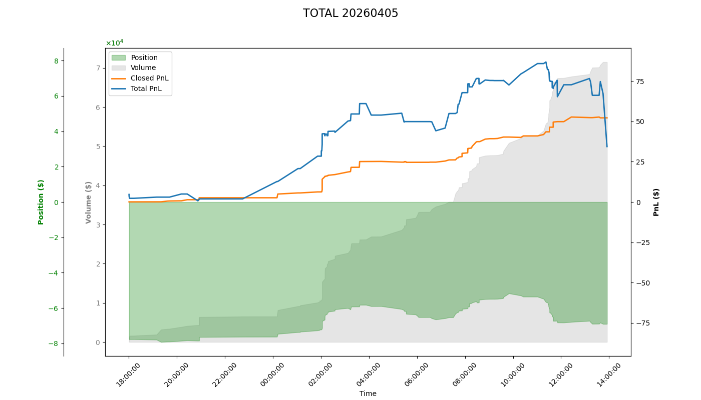PnL Plot