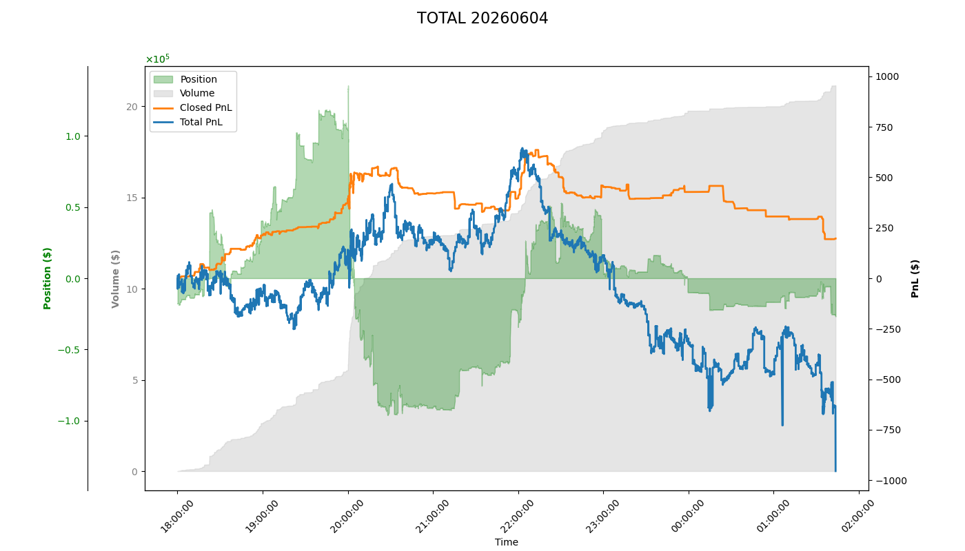PnL Plot