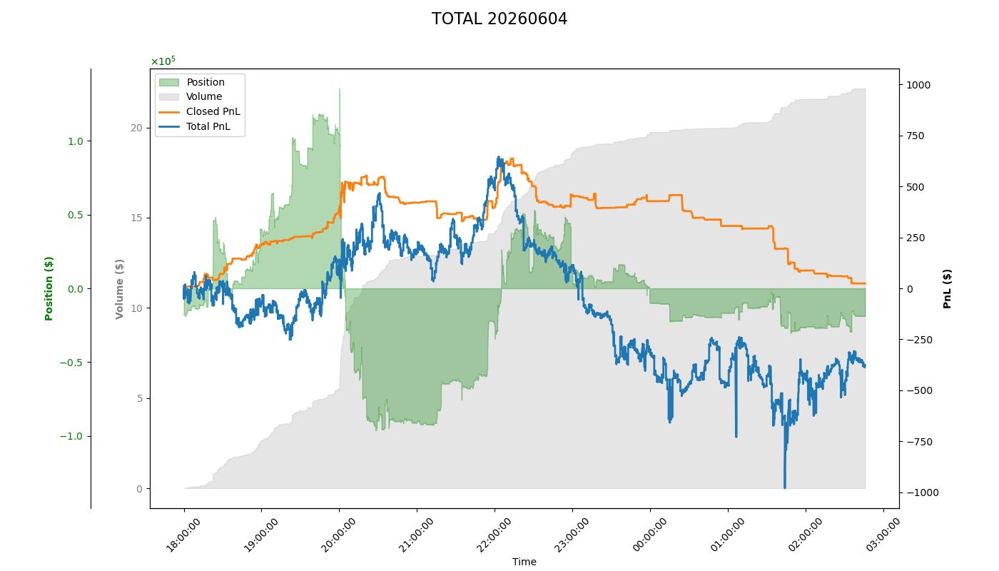PnL Plot