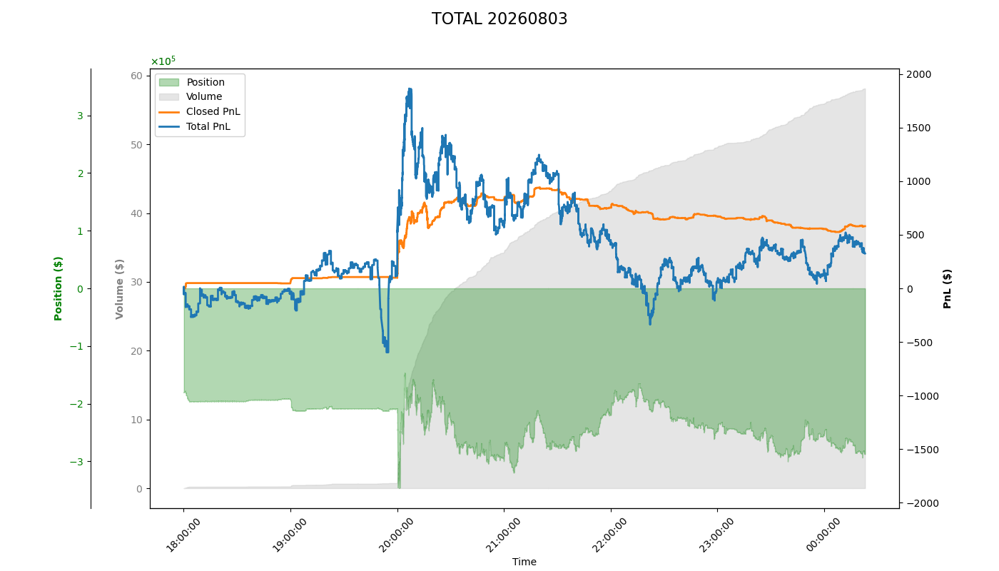 PnL Plot