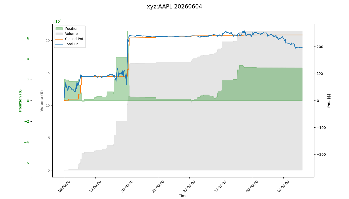 fig_xyz:AAPL.png