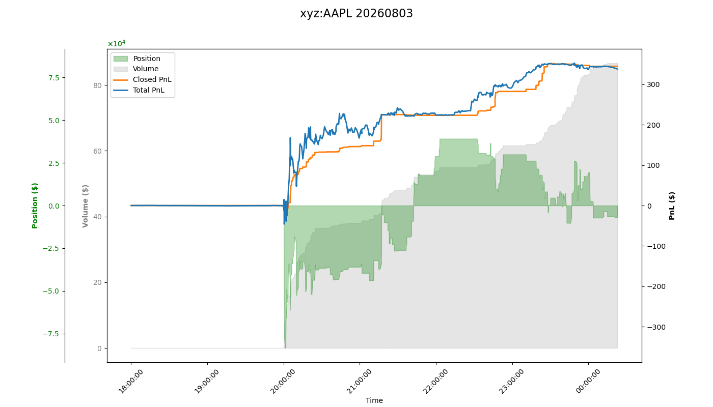 fig_xyz:AAPL.png