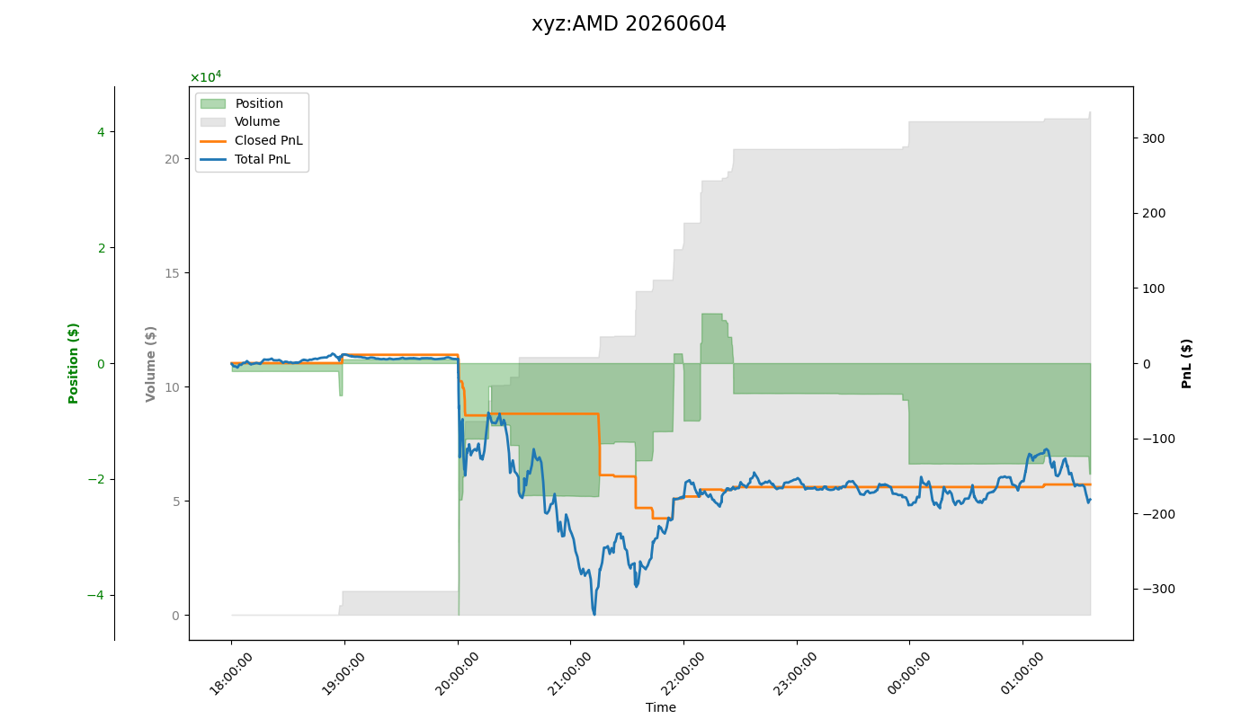 fig_xyz:AMD.png