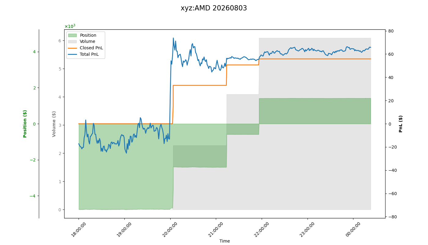 fig_xyz:AMD.png