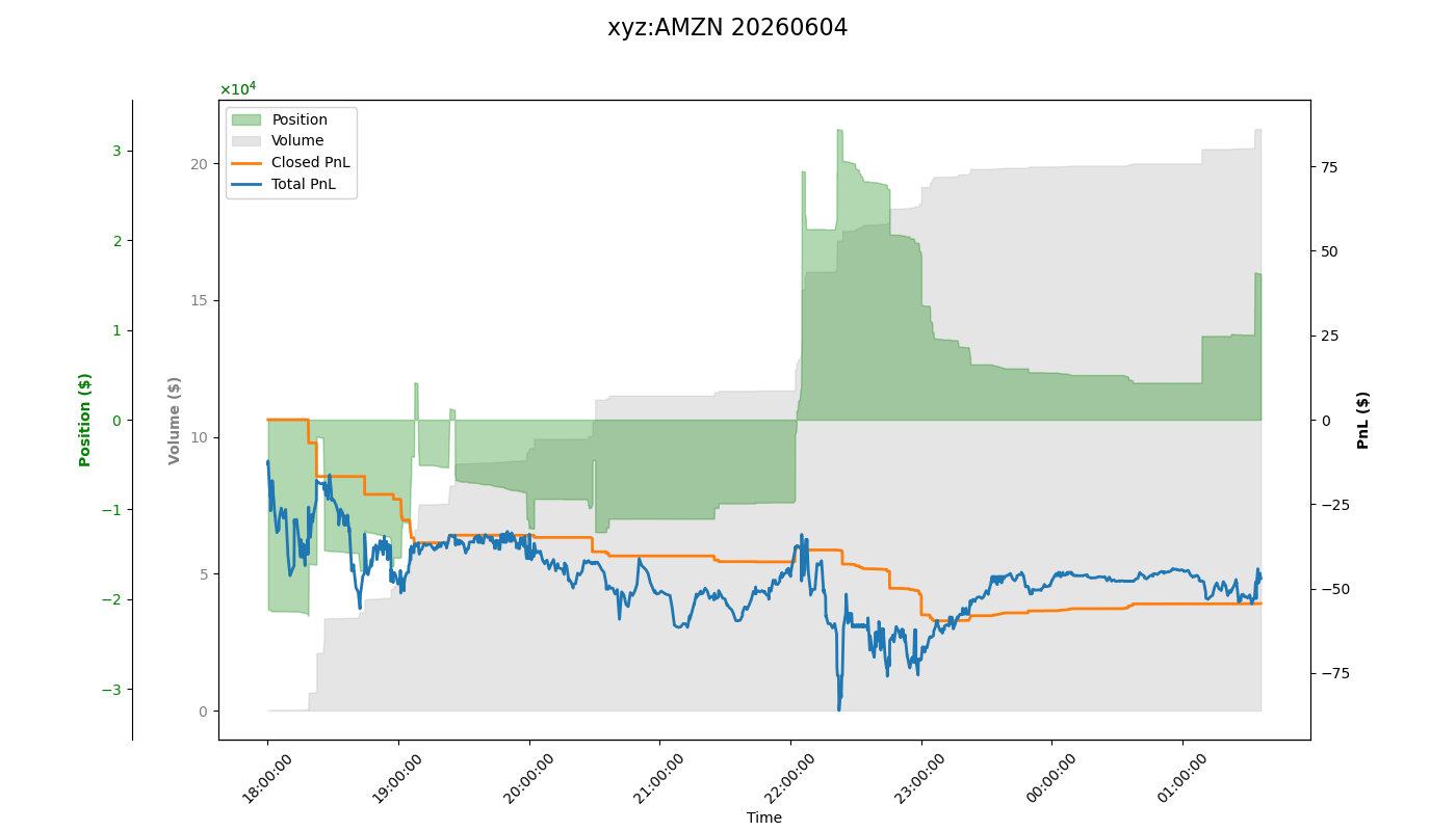 fig_xyz:AMZN.png