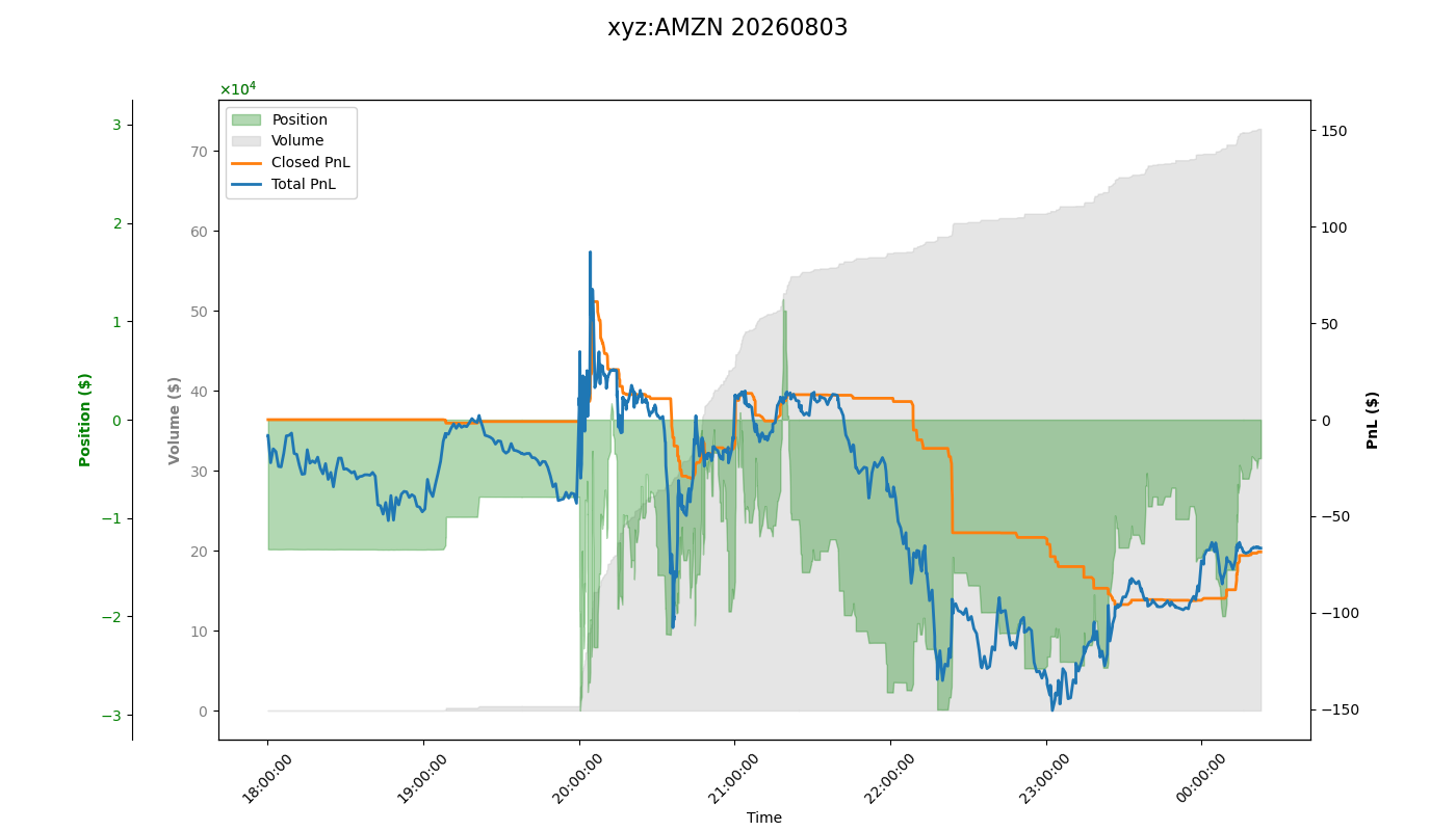 fig_xyz:AMZN.png