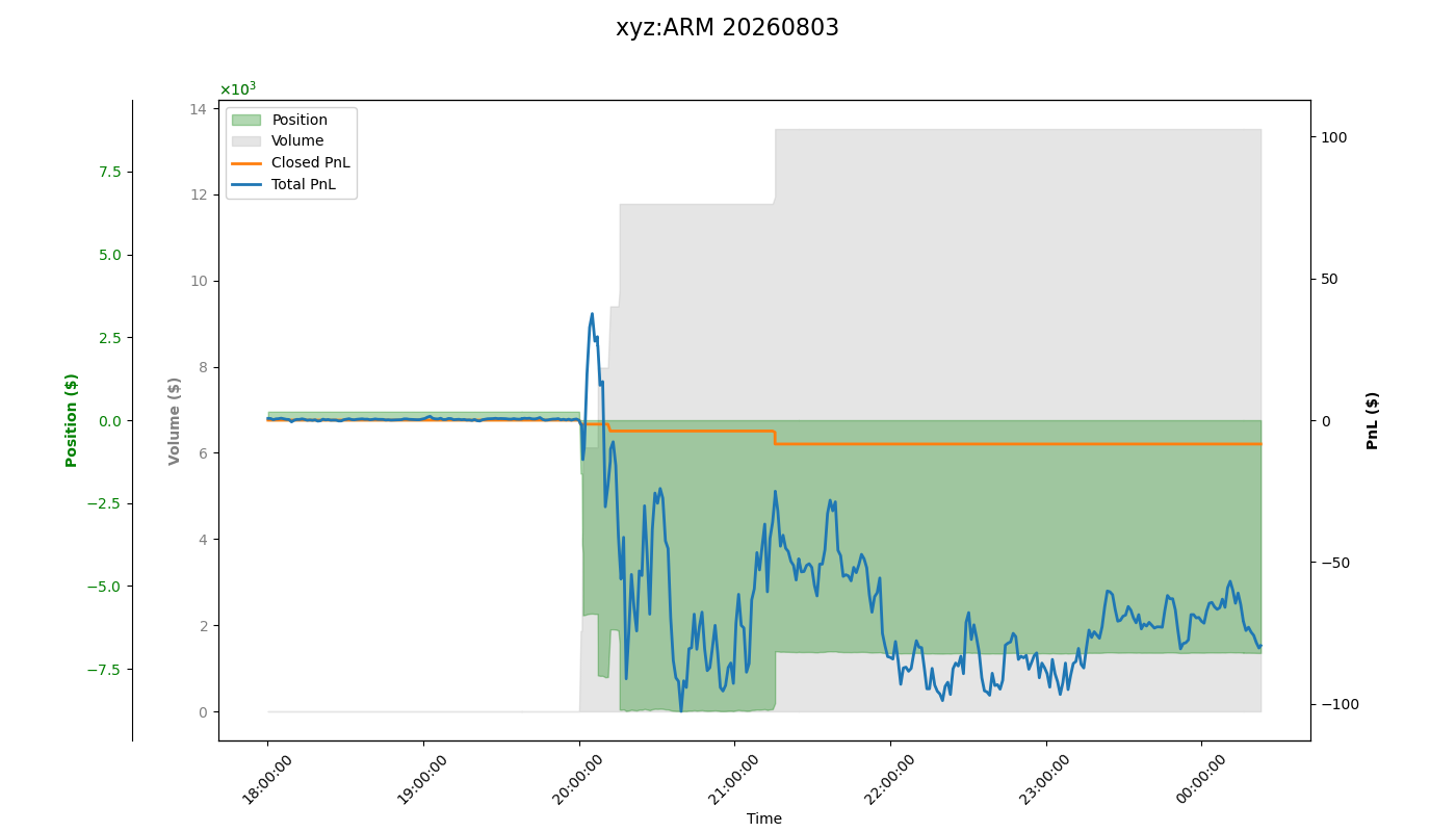 fig_xyz:ARM.png