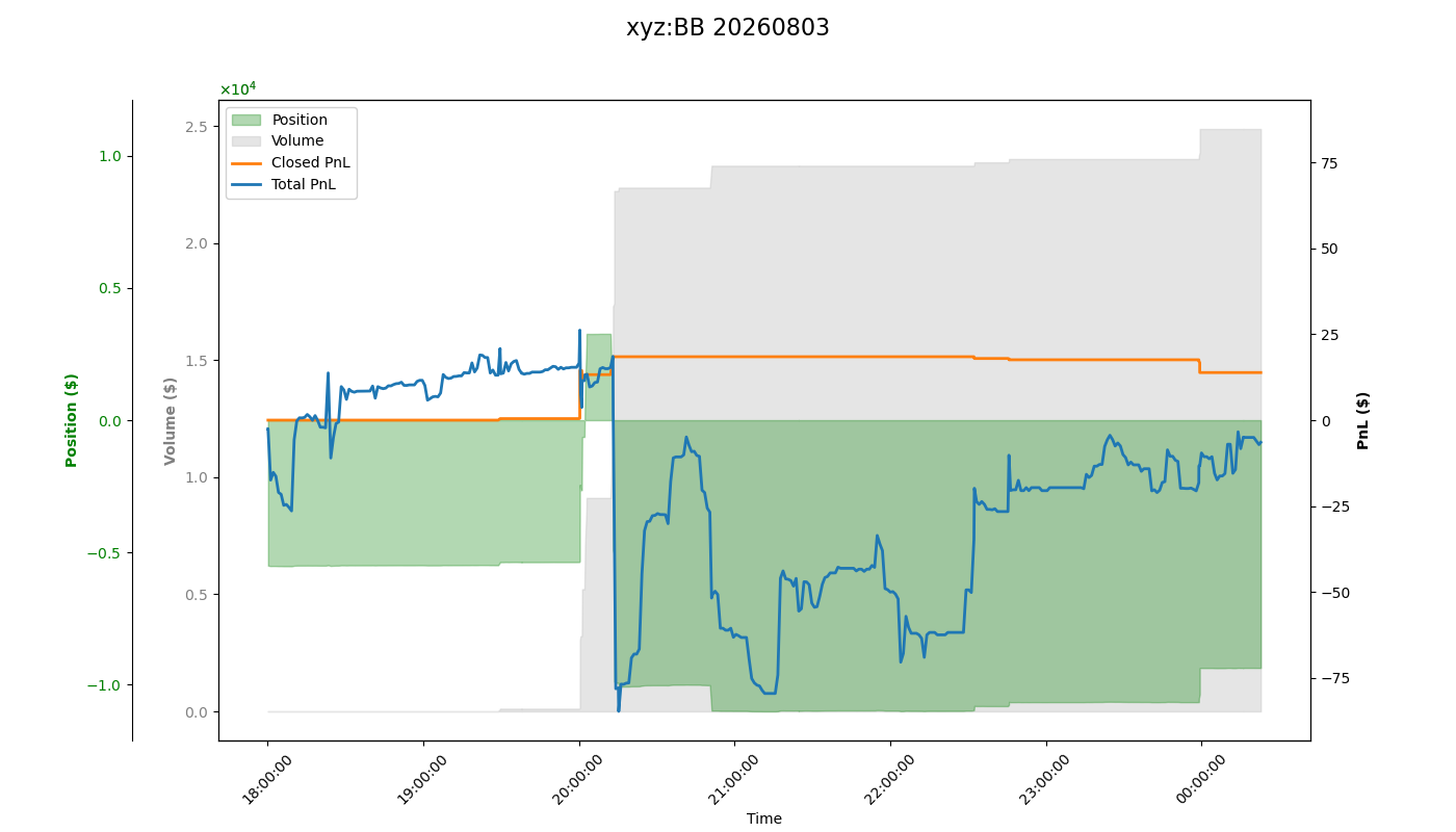 fig_xyz:BB.png