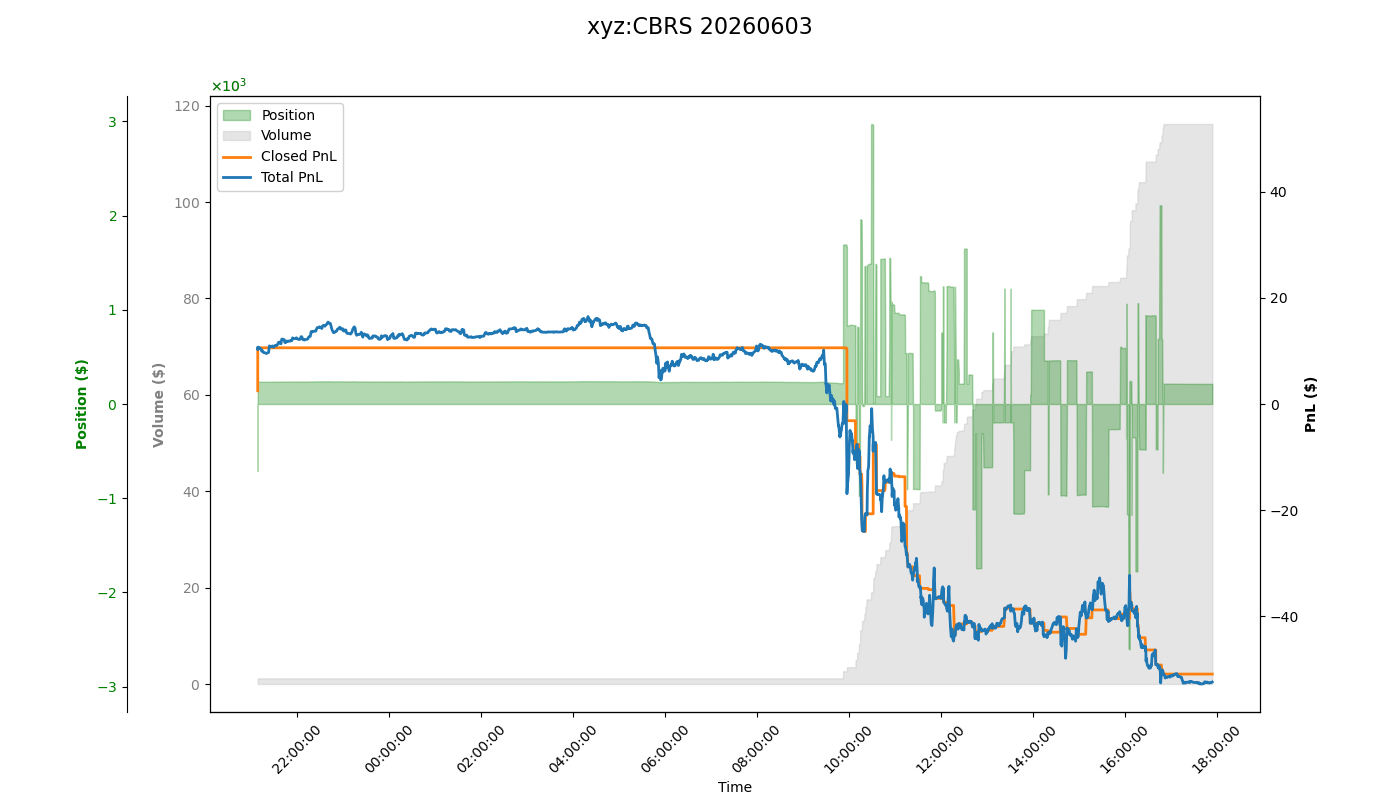 fig_xyz:CBRS.png