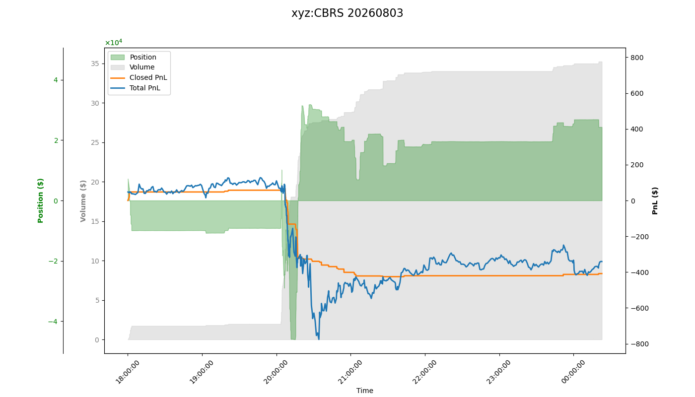 fig_xyz:CBRS.png
