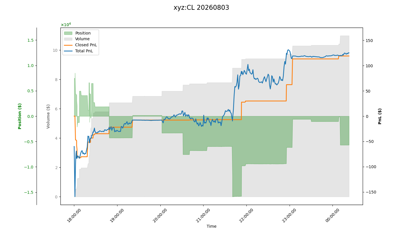 fig_xyz:CL.png