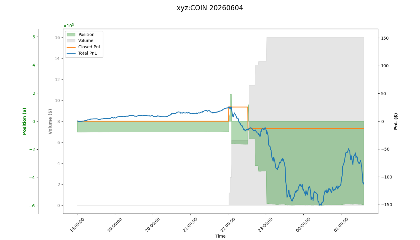 fig_xyz:COIN.png