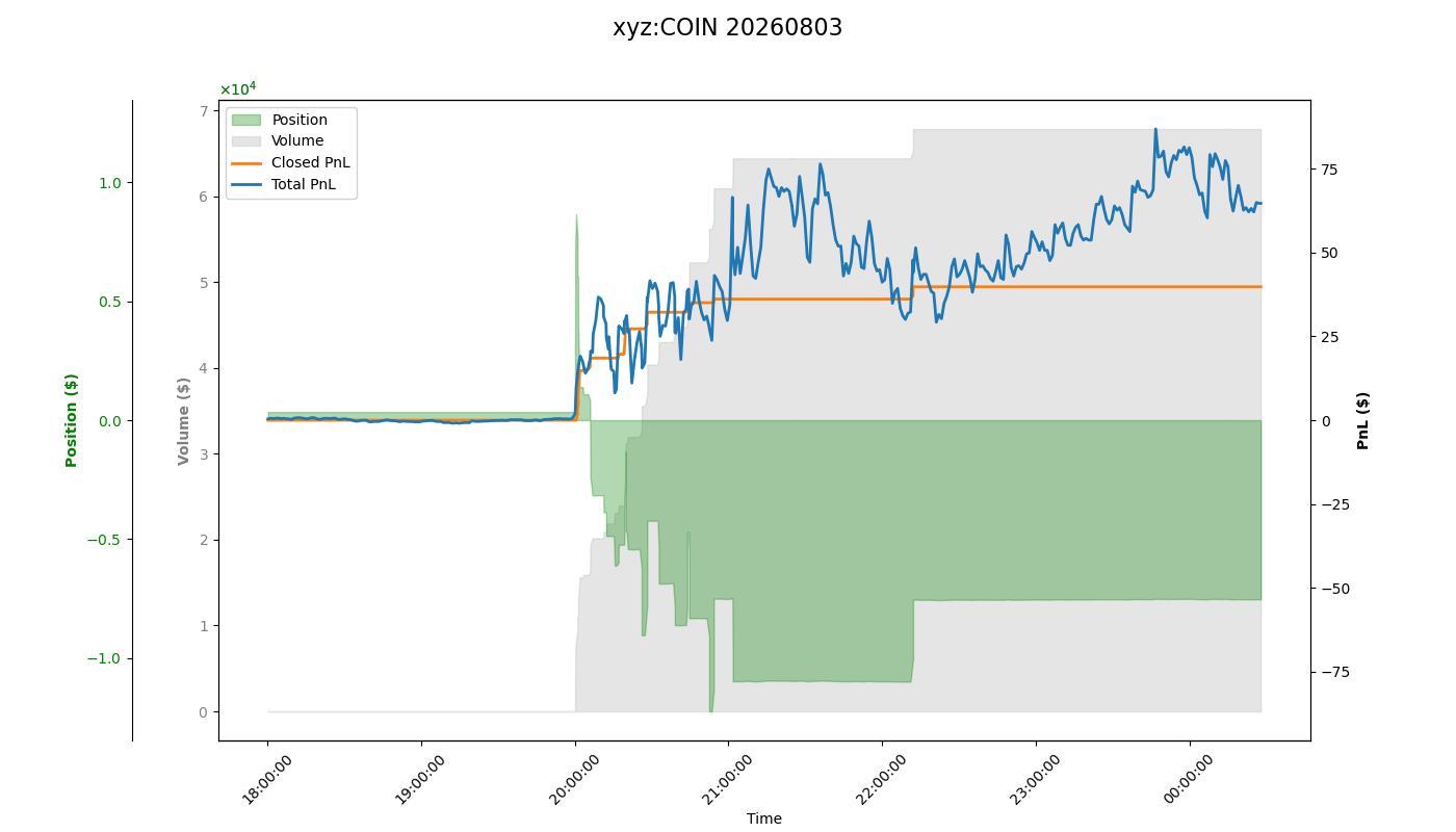 fig_xyz:COIN.png