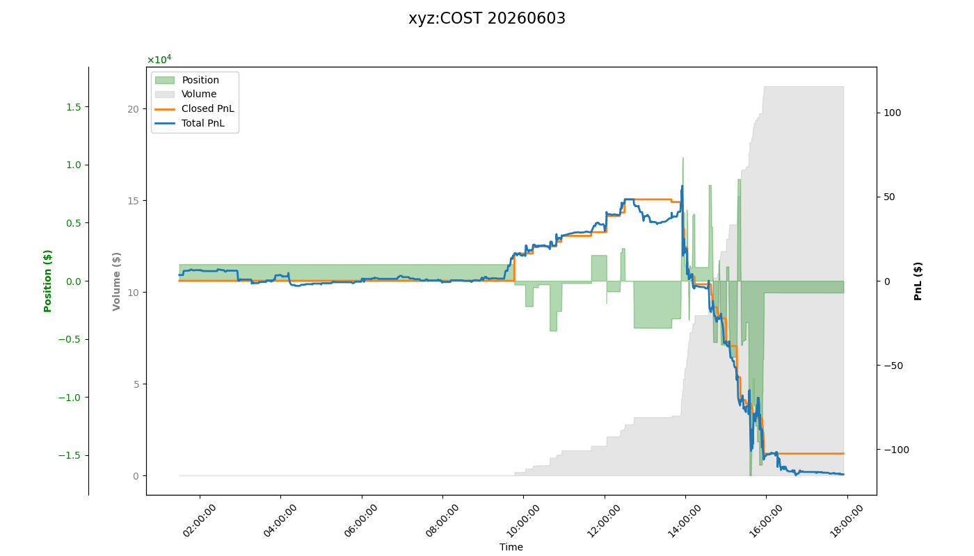 fig_xyz:COST.png
