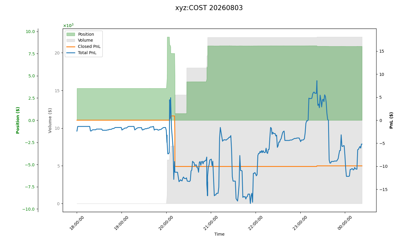 fig_xyz:COST.png