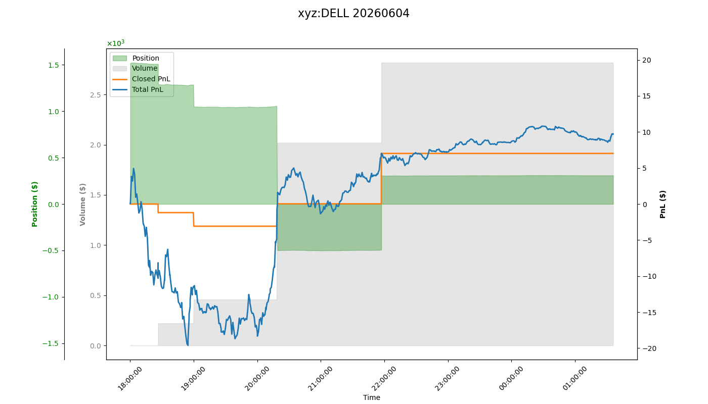 fig_xyz:DELL.png