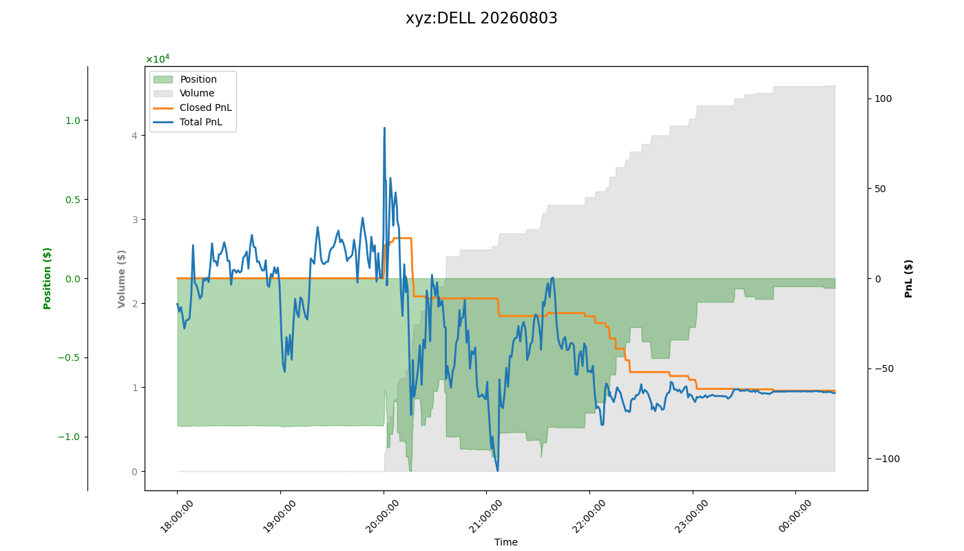 fig_xyz:DELL.png