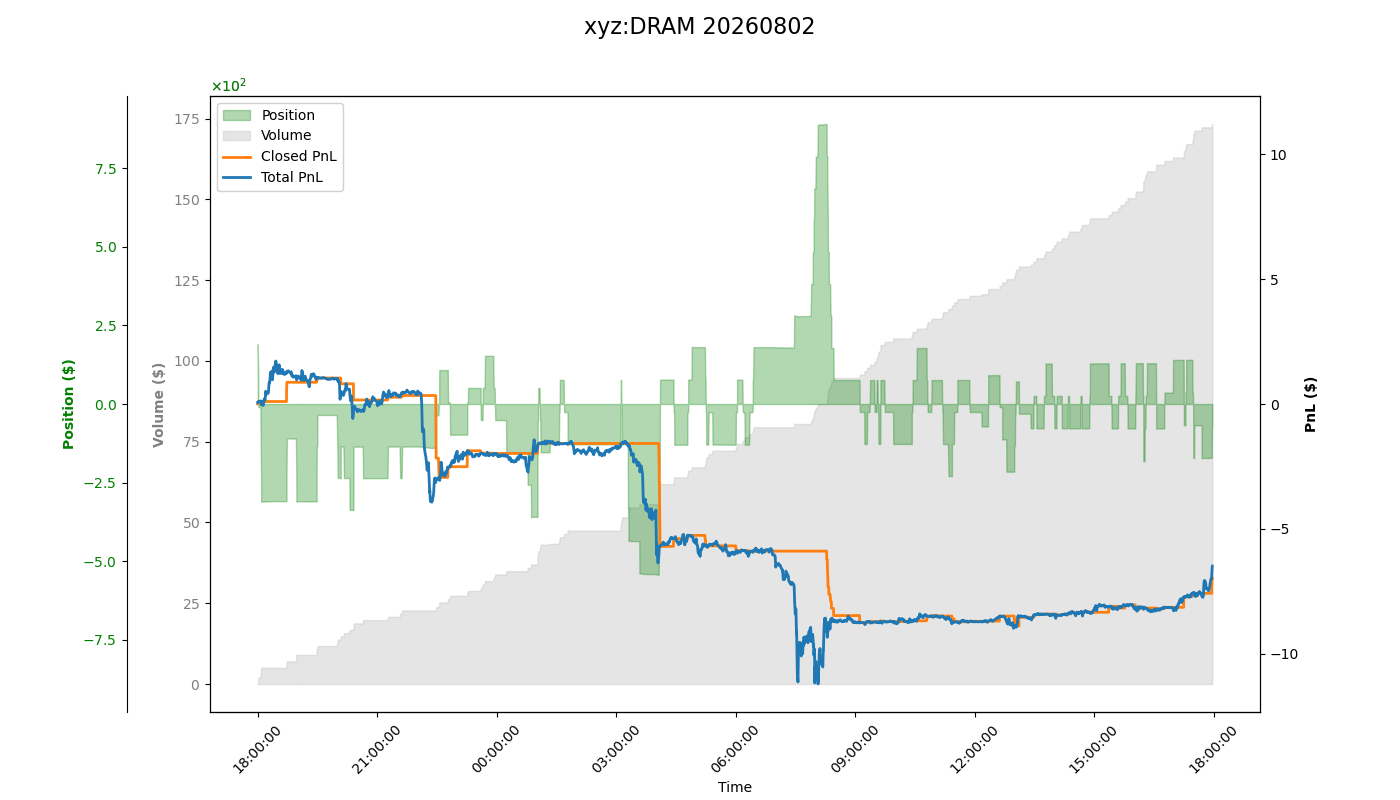 fig_xyz:DRAM.png