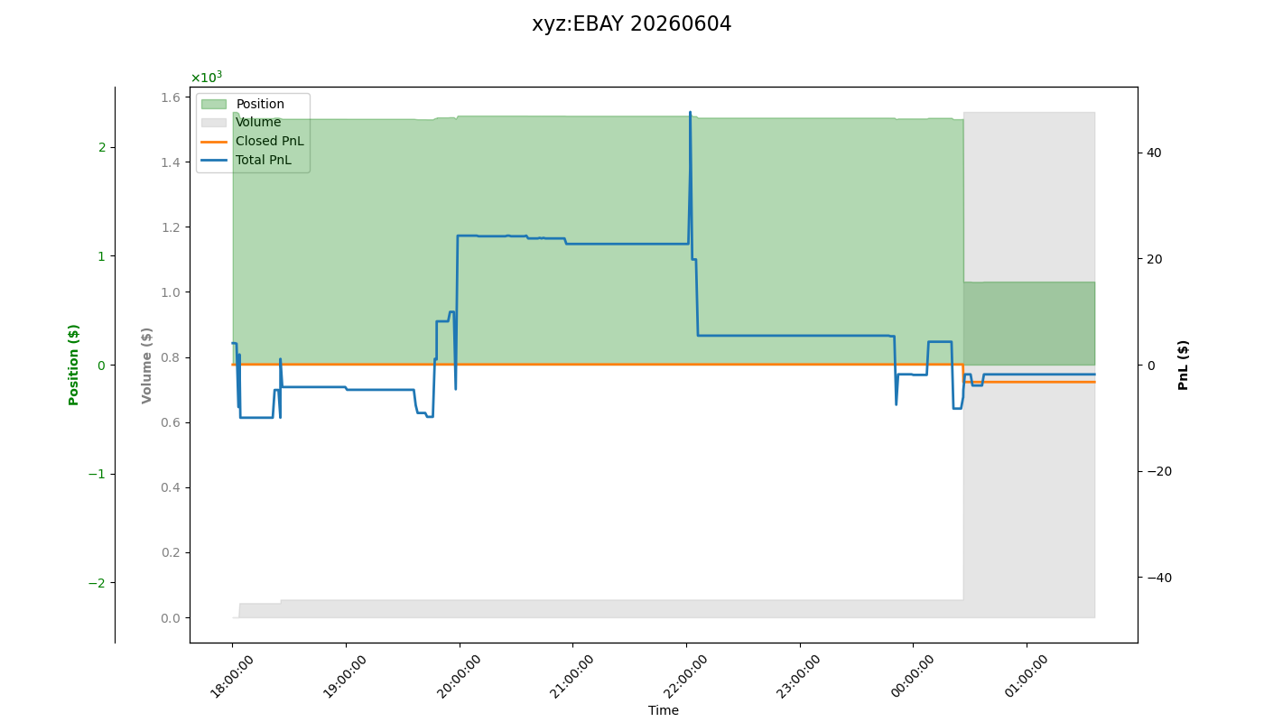 fig_xyz:EBAY.png