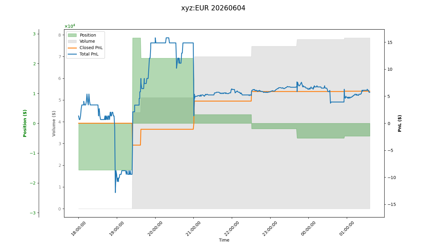 fig_xyz:EUR.png