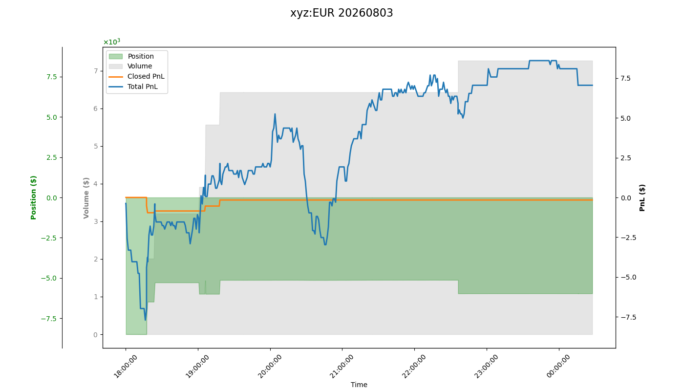 fig_xyz:EUR.png