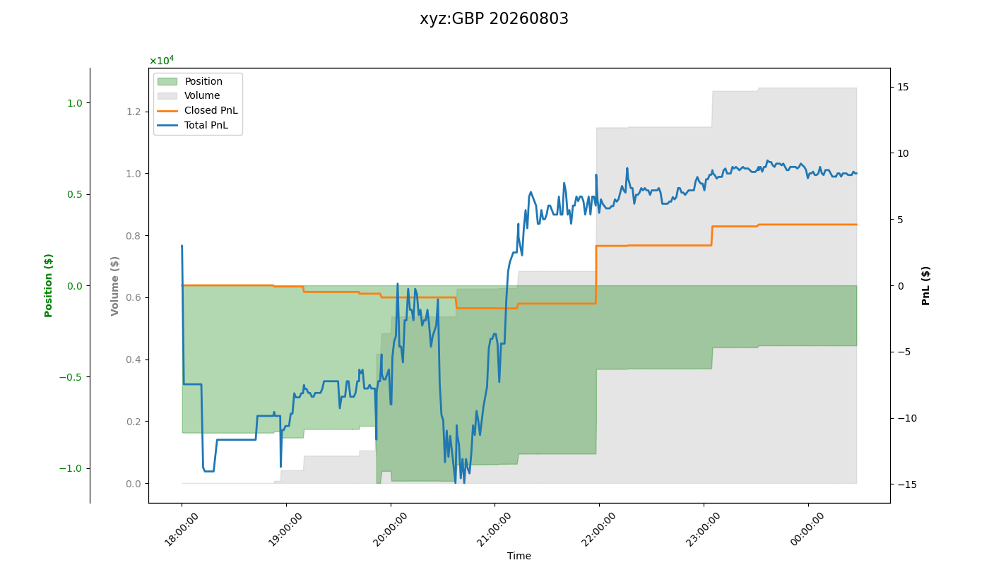 fig_xyz:GBP.png