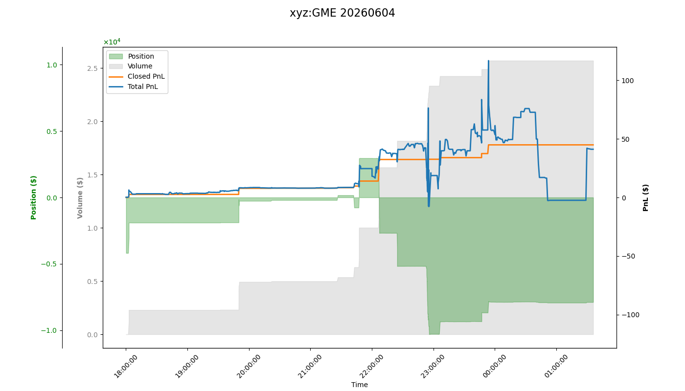 fig_xyz:GME.png