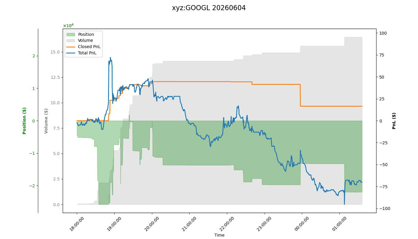 fig_xyz:GOOGL.png