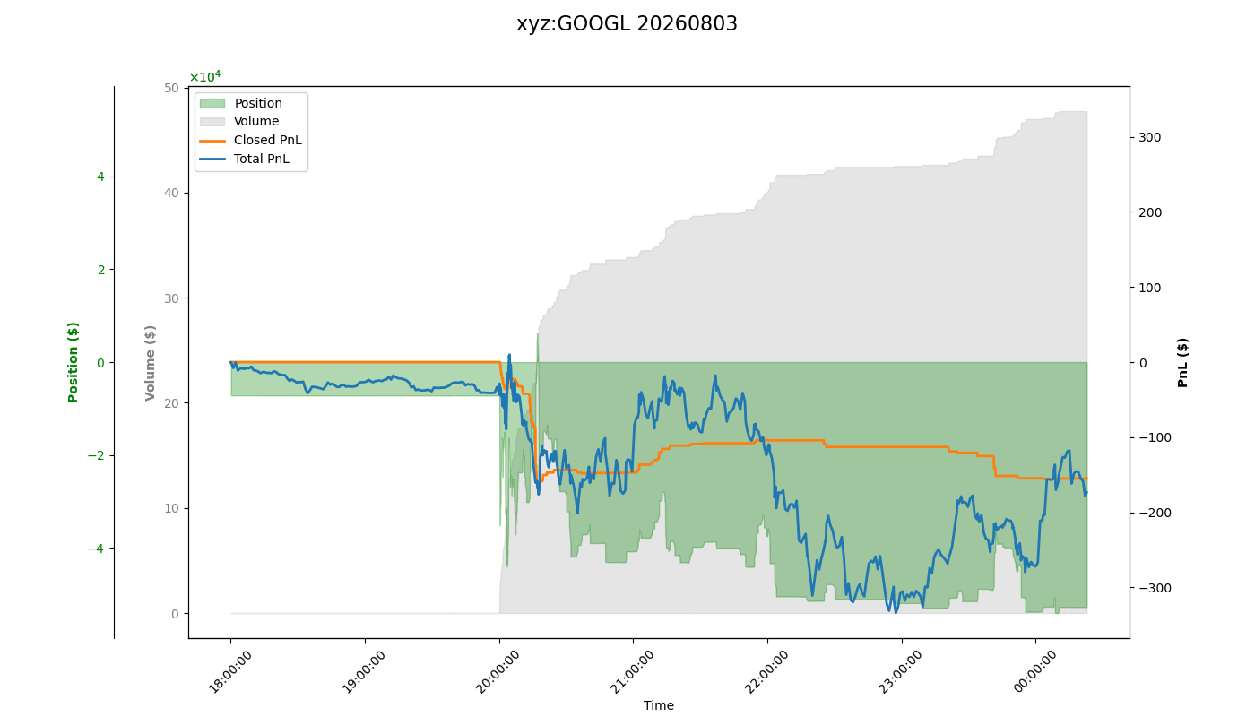 fig_xyz:GOOGL.png