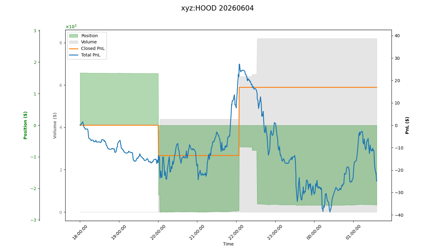 fig_xyz:HOOD.png