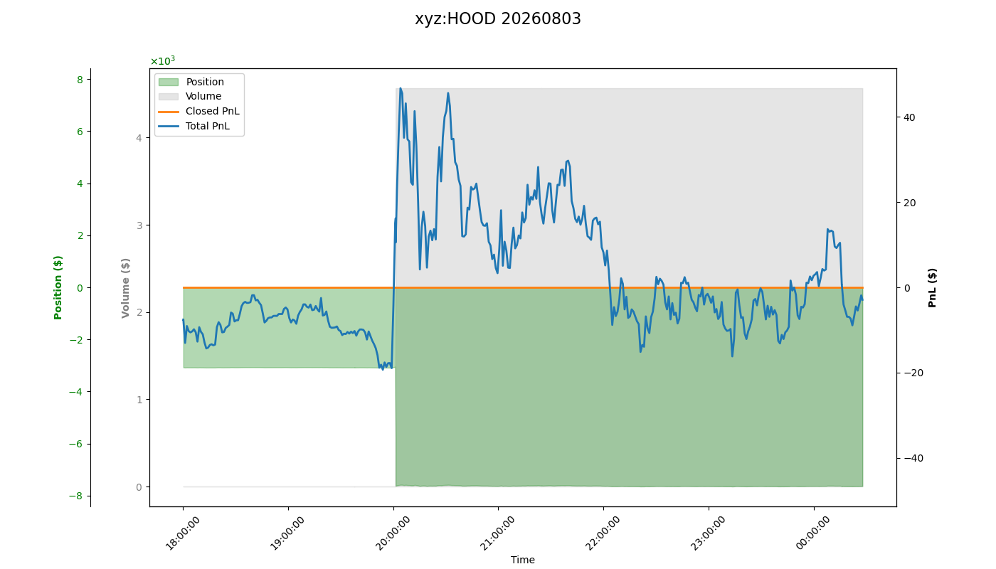 fig_xyz:HOOD.png