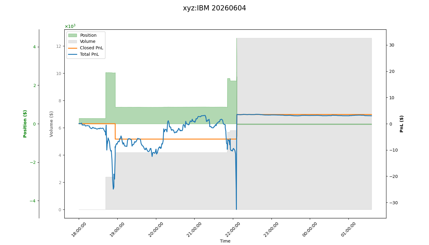 fig_xyz:IBM.png