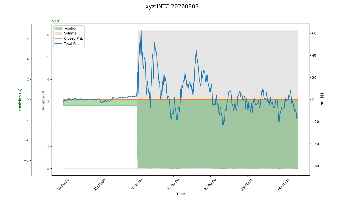 fig_xyz:INTC.png