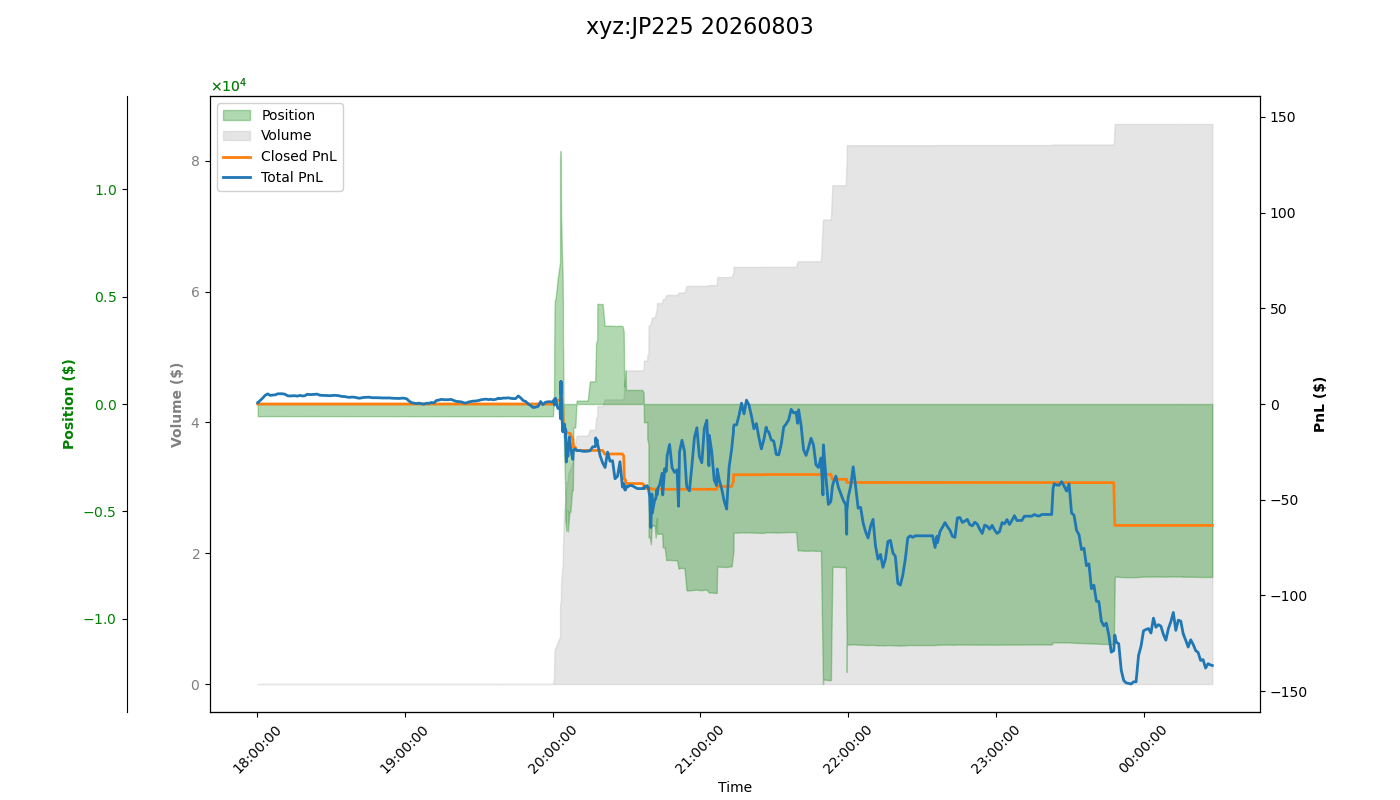 fig_xyz:JP225.png